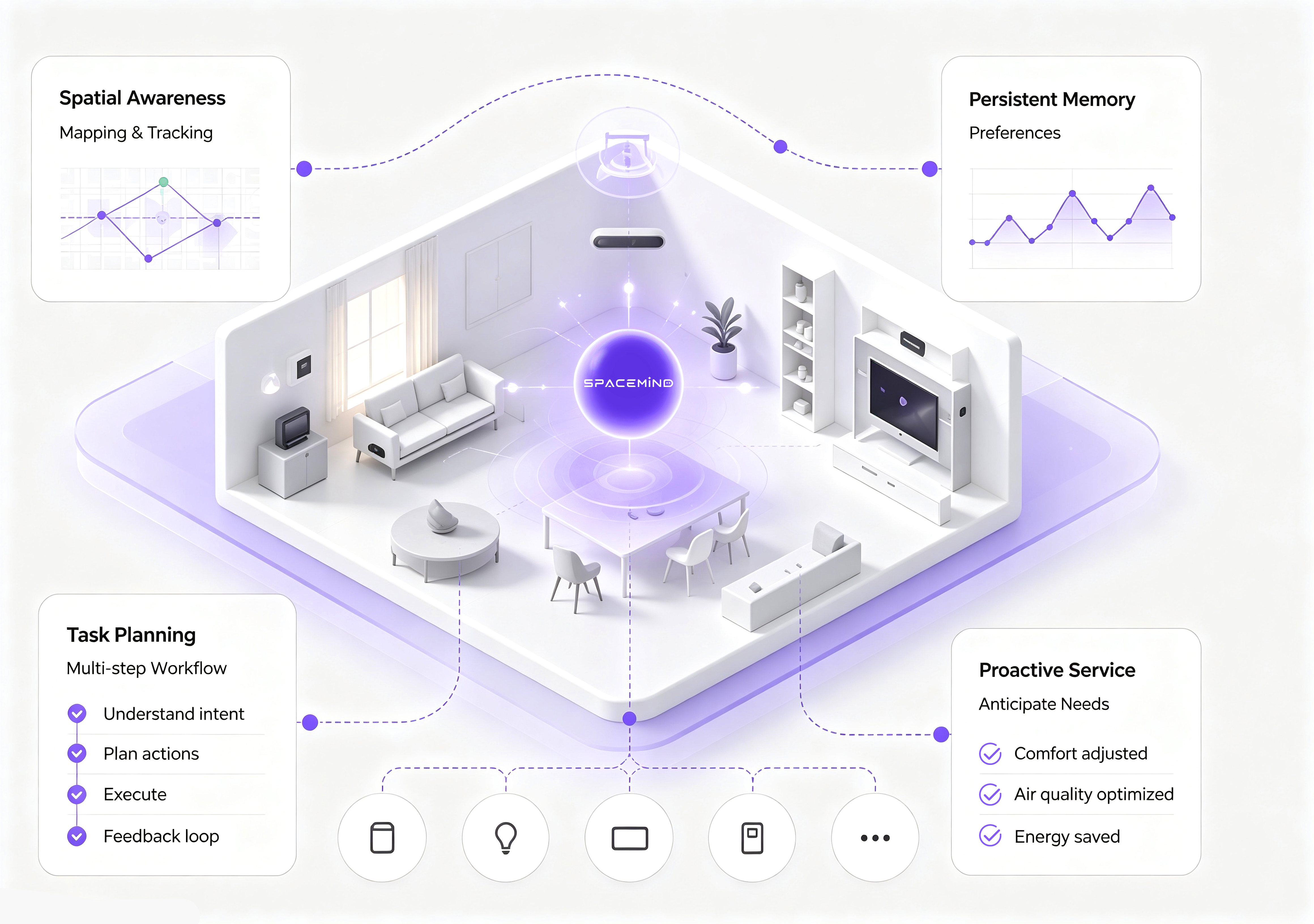 SpaceMind 能力示意图